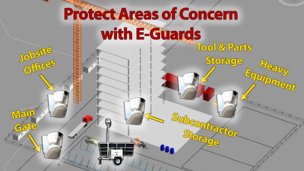 Protect Areas of Concern with E-Guards
